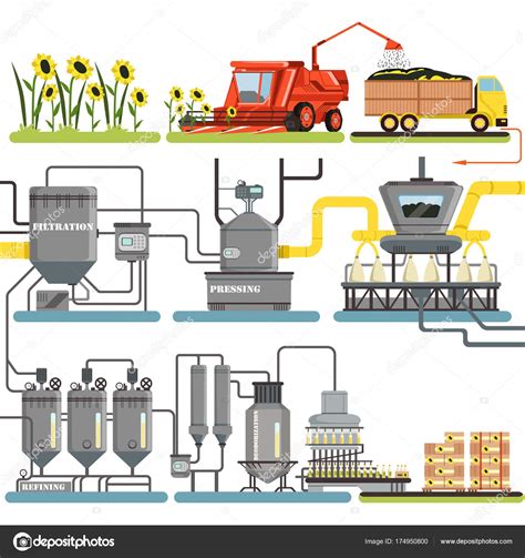 Maybe you would like to learn more about one of these? Proceso de producción de aceite de girasol etapas, cosecha ...