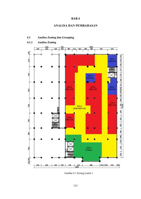 1 BAB 4 ANALISA DAN PEMBAHASAN 4.1 Analisa Zoning dan