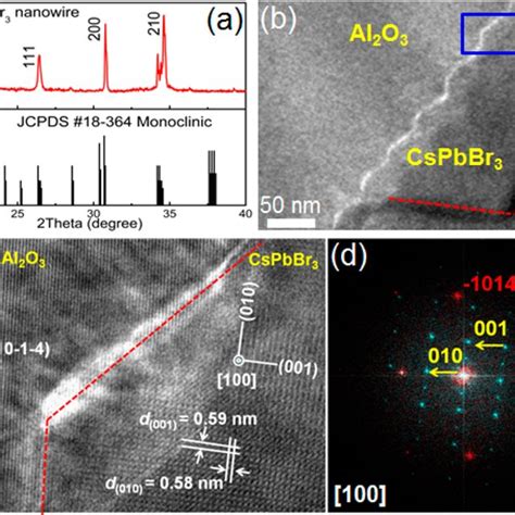 Microstructure Characterizations Of The Directional Cspbbr Nws A