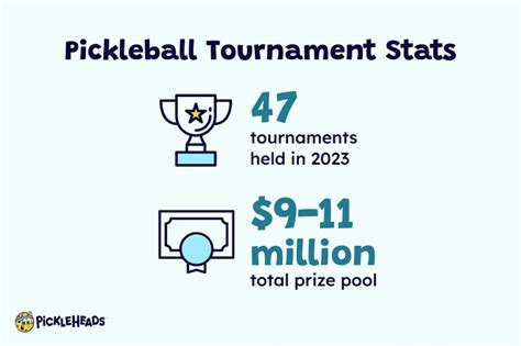 Pickleball Statistics Americas Fastest Growing Sport In 2023