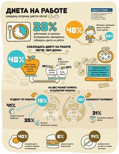 Диета очень хочется есть