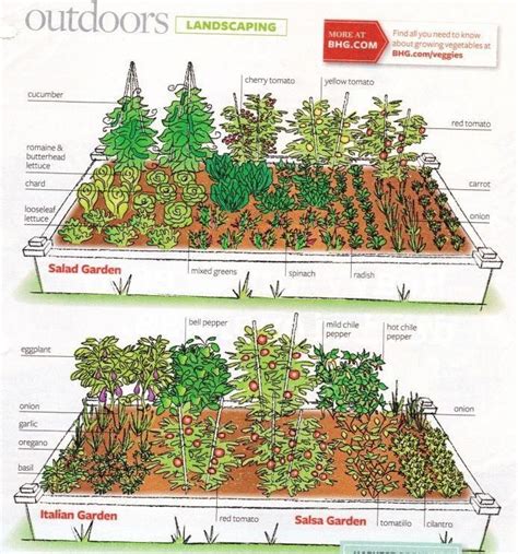 How To Lay Out A Garden Gorgeous Small Garden Layout 17 Best Ideas