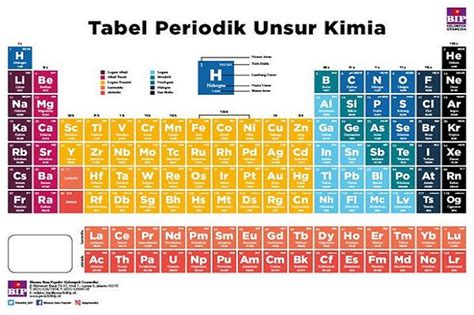 Ini 8 Cara Mudah Menghafal Tabel Periodik Kimia Malay News Indonesia