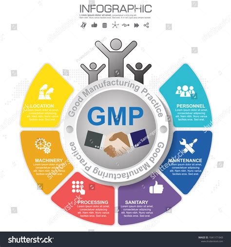 Gmpgood Manufacturing Practice 6 Heading Infographic Stock Vector