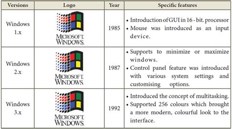 Introduction To Windows Operating System