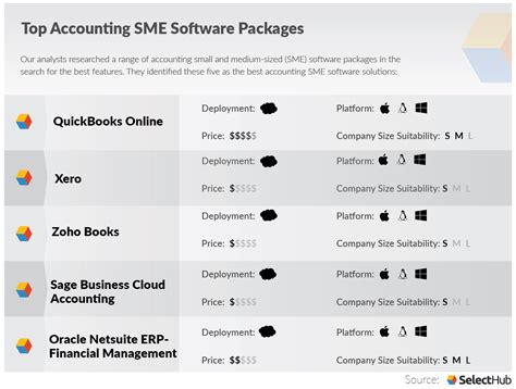 Wave payroll is best for businesses looking to try other software for free. What To Look Out For In Payroll Software For Sme Business : 19 Accounting Bookkeeping Software ...