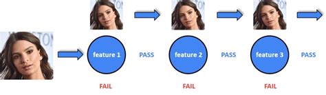 How To Detect Faces Eyes And Smiles Using Haar Cascade