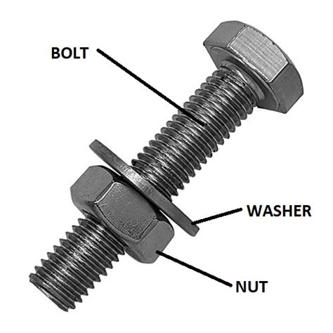 Eli5 How Does A Lockwasher Prevent The Nut From Loosening Over Time