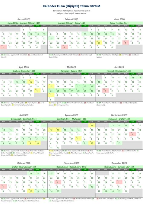 Tanggal Hijriah Hari Ini Newstempo