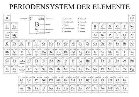 Periodensystem Der Elemente Periodic Table Of The Elements In German