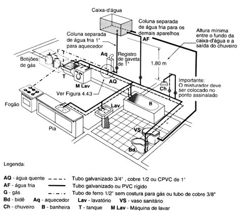 A Diagram Showing The Parts Of A House