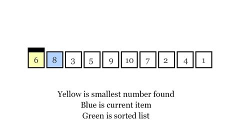 Sorting Algorithms Selection Sort Bubble Sort Merge Sort And