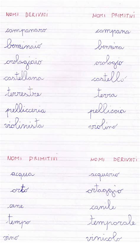 Nomi Primitivi E Derivati Scuola Primaria - Grammatica:i nomi primitivi e i nomi derivati