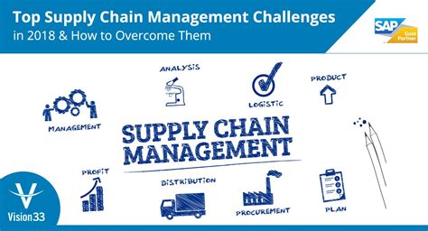 Top Supply Chain Management Challenges And How To Overcome Them