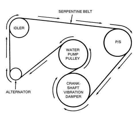 2004 Jeep Wrangler Serpentine Belt Diagram General Wiring Diagram