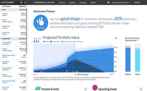 Personal Capital Review Free Money Tracking And Retirement Calculator
