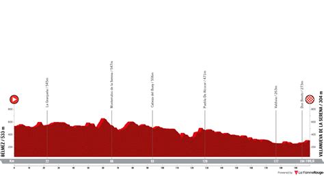 Vuelta 2021 Route Map Vuelta 2021 Route And Stages The Vuelta Espana Is The Final Grand Tour