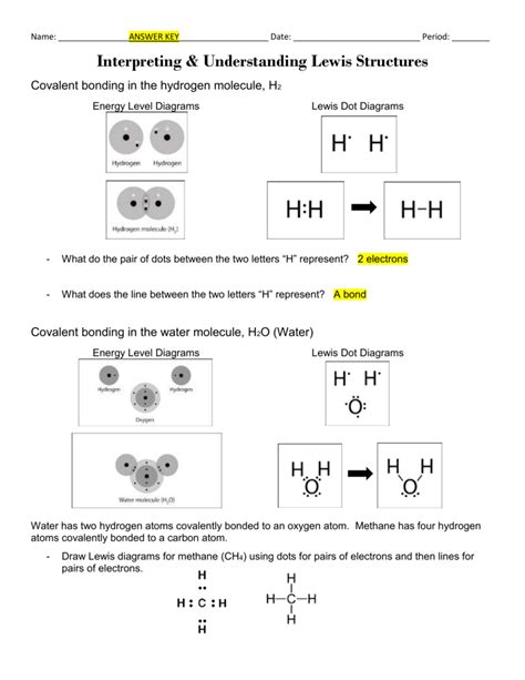 Understanding The Lewis Dot Structure With Examples