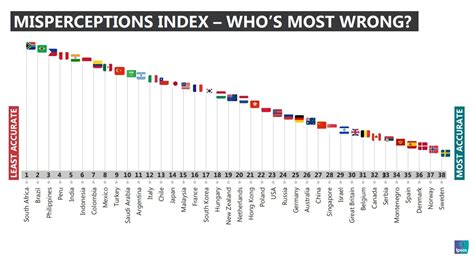 Most People Around The World Are Overly Pessimistic World Economic Forum