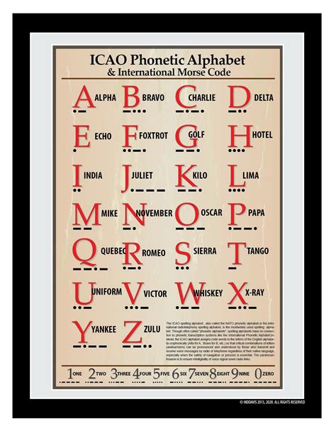 International Morse Code Alphabet Sign Phonetic Alphabet Poster Porn