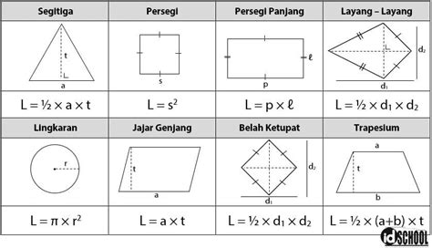 Mencari Luas Bangun Datar Yang Diarsir Latihan Soal Un Smp 2015