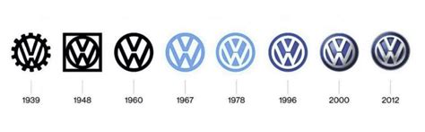 Details 48 Quien Diseño El Logo De Volkswagen Abzlocalmx