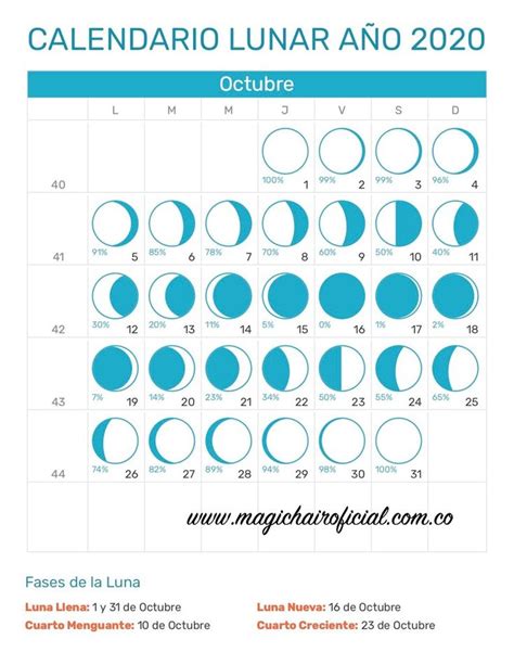 Calendario Lunar De Octubre 2020 Calendario Lunar Calendario