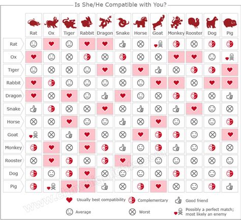 Chinese Zodiac Love Compatibility Is His Her Sign Right For You