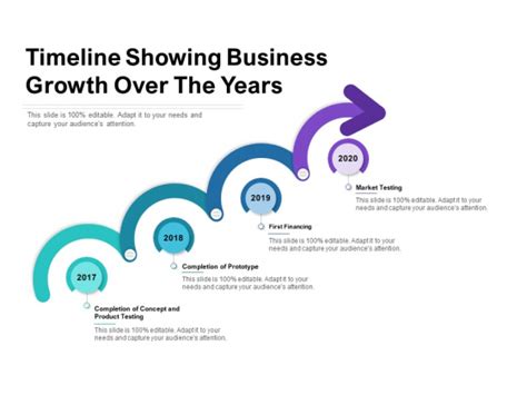 Timeline Showing Business Growth Over The Years Ppt Powerpoint