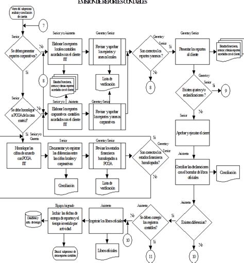 Diagrama De Flujo Contabilidad