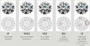 How To Rate A Diamond The 4cs And Other Characteristics