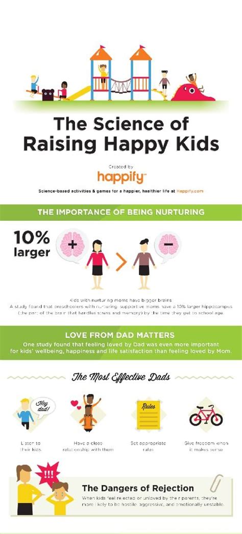 What Does It Take To Raise Happy Kids Babble Happy Kids Kids