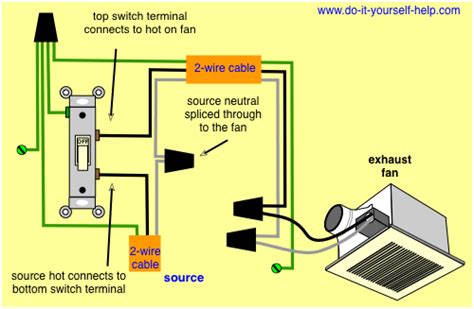 The type of circuit wired for a switch depends on where electricity is delivered to the circuit: wiring for a ceiling exhaust fan | Exhaust fan, Bathroom fan