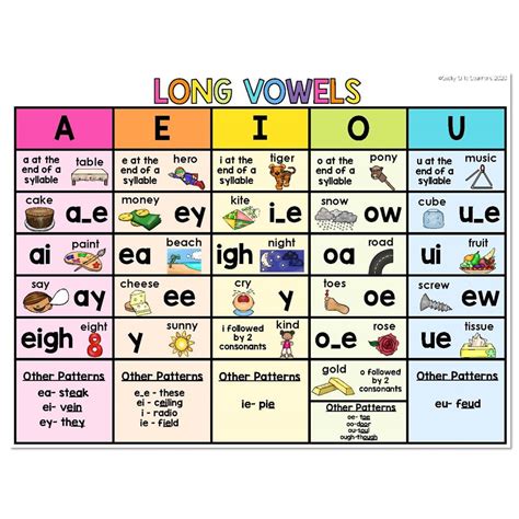 Lucky Little Toolkit Literacy Phonics Sound Charts Long Vowels Lucky Little Learners