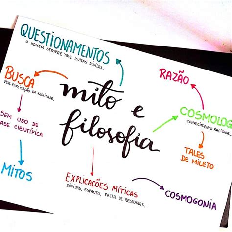 O Que é Filosofia Mapa Mental