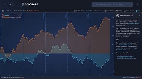 Wpf Chart Realtime Static Axis Scichart