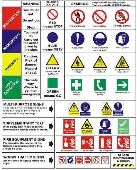 Workplace Safety Sign And Symbols Safety Signs And Symbols Workplace