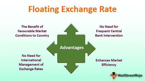 The necessary exchange rate changes could be achieved moreflexiblyand quietly through the market outside the system than in an enlarged snake. Floating Exchange Rate (Definition, Example) | Advantages