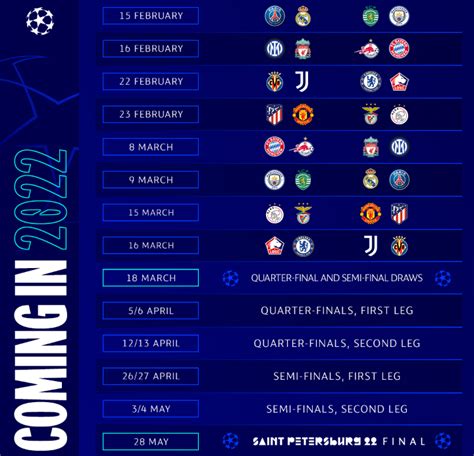 Update Aturan Baru Fase Gugur Liga Champions 20212022 Dan Jadwal