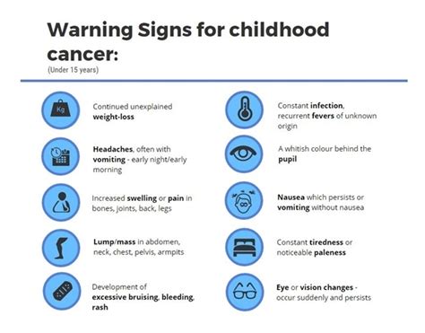 See Warning Signs For Childhood Cancer Health24