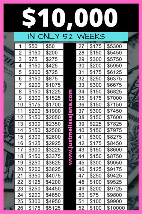 Save 10 000 Printable Chart