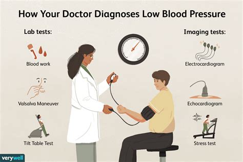 How Low Blood Pressure Is Diagnosed