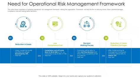 How Mitigate Operational Risk Banks Need For Operational Risk