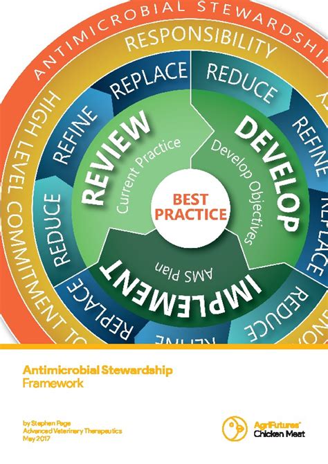Antimicrobial Stewardship Framework Agrifutures Australia