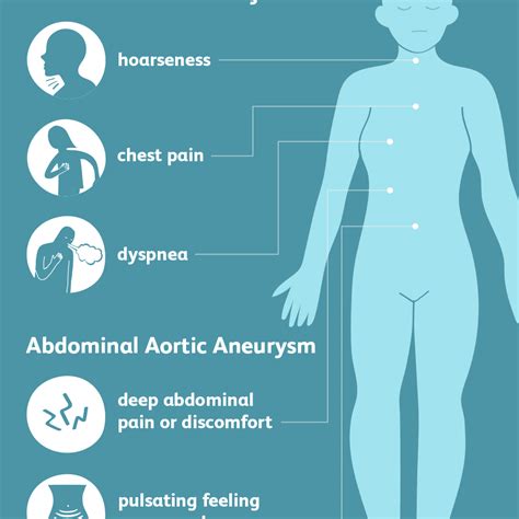 Aortic Aneurysm Symptoms And Complications