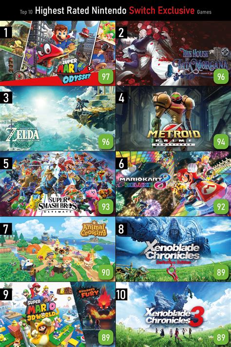 Top 10 Highest Rated Nintendo Switch Exclusive Games Rswitch