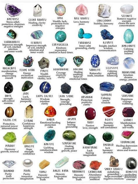 Crystals Gemstones Identification Poster 17x 24 Inch Crystals And