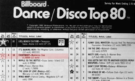 The Madonna Billboard Archives In Depth Madonna On The Dance Club Songs Chart