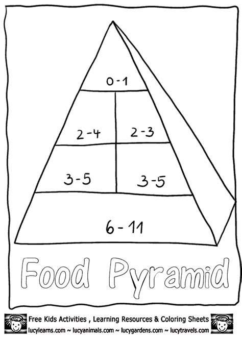 Food Pyramid Worksheet Resources Clip Art Library
