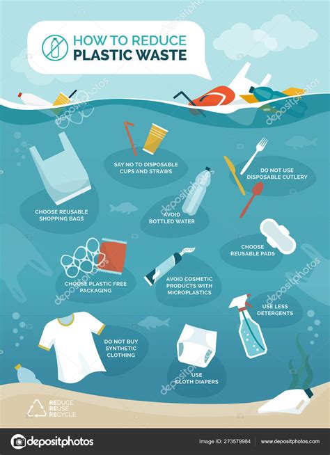 How Reduce Plastic Pollution Our Oceans Infographic Floating Objects